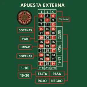 Apuestas externas