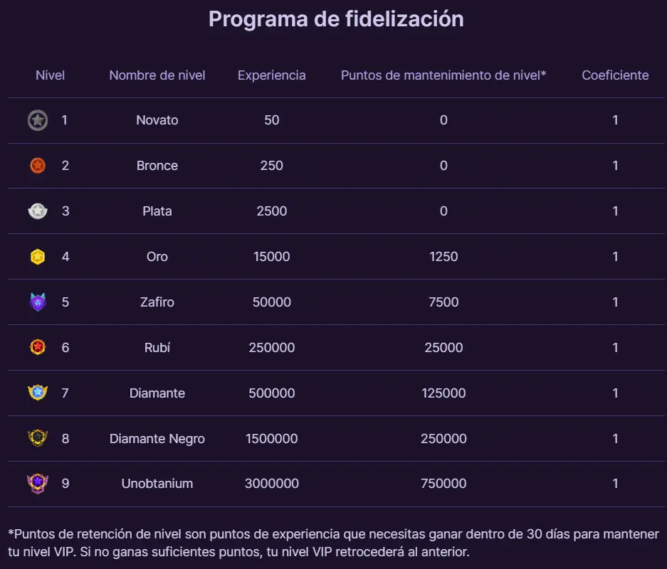 Programa de Fidelización en HitMe Bet Casino