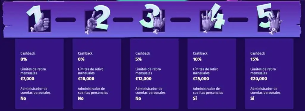 programa vip casombie