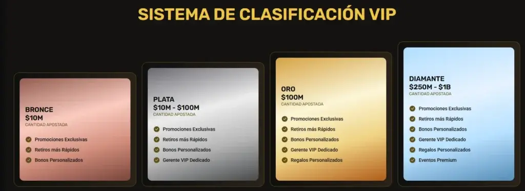 sistema de clasificacion vip 24casino