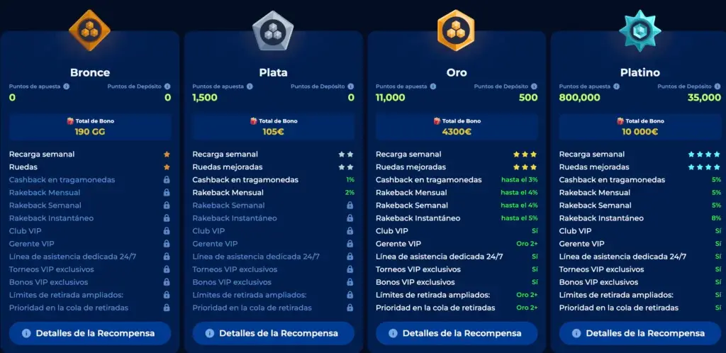 niveles vip billionairespin