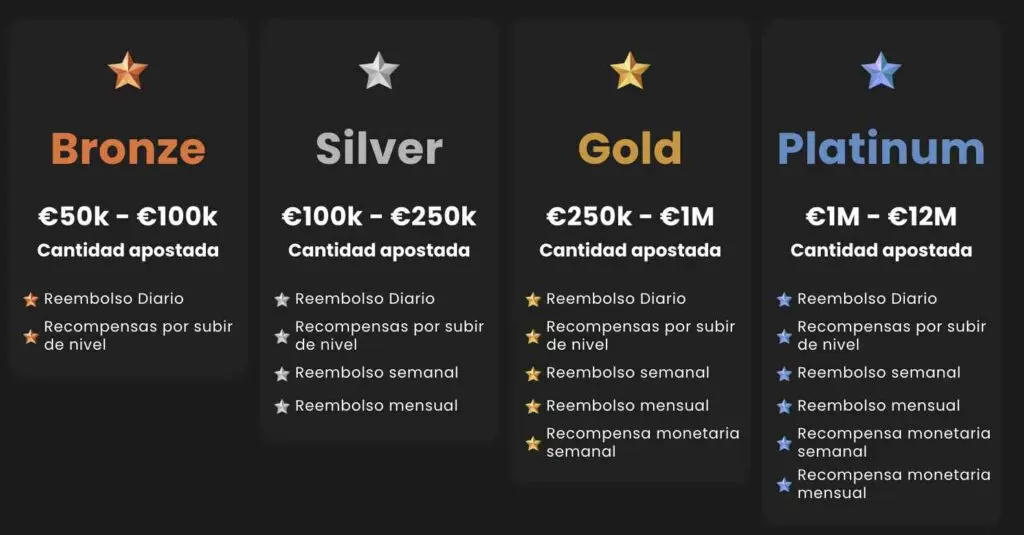 programa vip casinostars